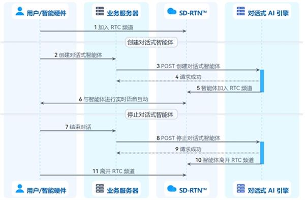 声网对话式AI引擎更新,DeepSeek-V3-0324上线支持新功能-图2 声网对话式AI引擎更新,DeepSeek-V3-0324上线支持新功能-图2