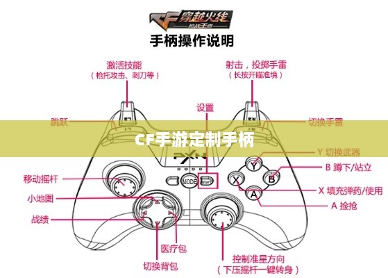 CF手游定制手柄,游戏硬件新里程碑,助力玩家畅享射击体验-图1 CF手游定制手柄,游戏硬件新里程碑,助力玩家畅享射击体验-图1