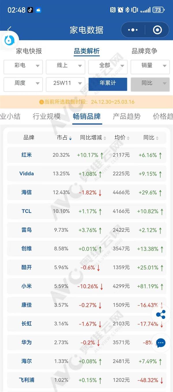 Vidda X 2026款，QD-Mini LED重塑质价比，年度爆款崛起新标杆-图4