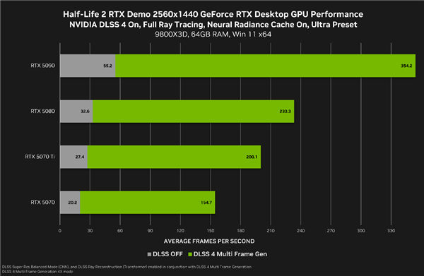 影驰50系显卡与RTX Remix共创老游戏的次世代进化奇迹!-图3 影驰50系显卡与RTX Remix共创老游戏的次世代进化奇迹!-图3