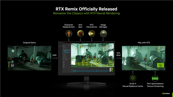 影驰50系显卡与RTX Remix共创老游戏的次世代进化奇迹!-图4 影驰50系显卡与RTX Remix共创老游戏的次世代进化奇迹!-图4