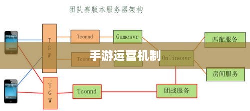 手游运营机制与任务设计逻辑,神器任务是否会消失?-图1 手游运营机制与任务设计逻辑,神器任务是否会消失?-图1