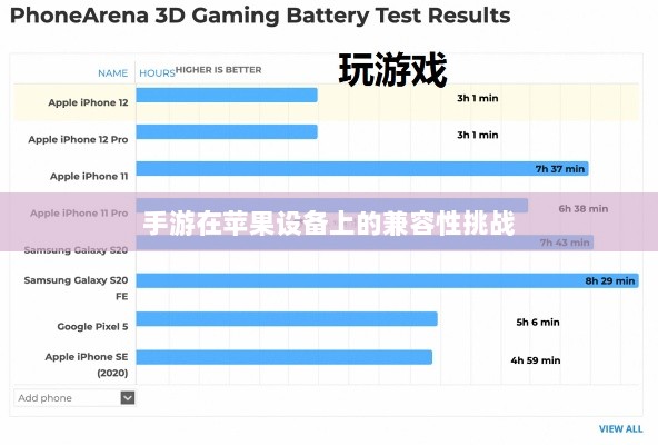 手游在苹果设备上的兼容性挑战，能否实现无忧畅玩？-图1