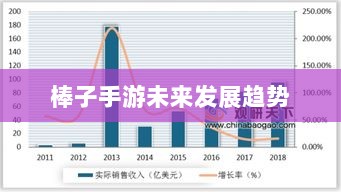 揭秘棒子手游,定义、起源与未来发展趋势-图1 揭秘棒子手游,定义、起源与未来发展趋势-图1