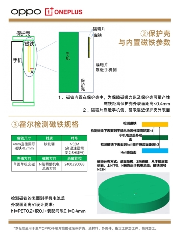 OPPO全新Find X8系列磁吸配件公布,引领磁吸宇宙新时代-图6 OPPO全新Find X8系列磁吸配件公布,引领磁吸宇宙新时代-图6
