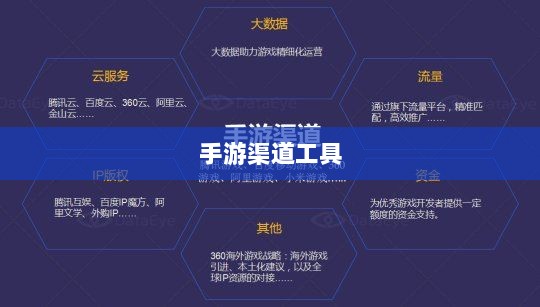 手游渠道工具使用详解，操作指南与技巧分享-图1