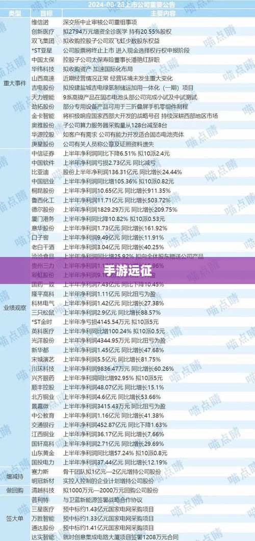手游远征,满级是否成必备之路?-图1 手游远征,满级是否成必备之路?-图1