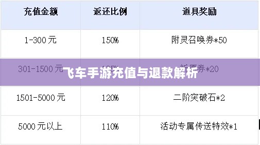手游充值与退款解析,以飞车手游为例探讨充值与退款机制-图1 手游充值与退款解析,以飞车手游为例探讨充值与退款机制-图1