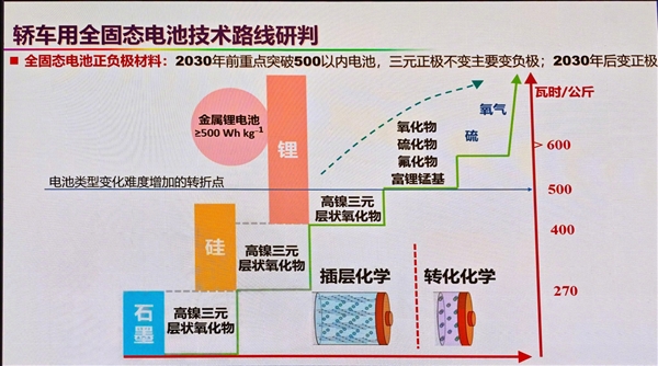 雷军展示小米15 Ultra拍PPT功能，瞬间消除屏纹，提升办公效率-图3