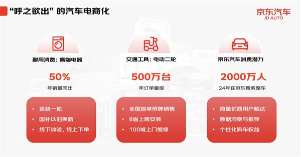 京东汽车加速产业生态建设,共赴双四万亿汽车电商市场共赢时代-图2 京东汽车加速产业生态建设,共赴双四万亿汽车电商市场共赢时代-图2