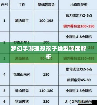 梦幻手游理想孩子类型深度解析-图1 梦幻手游理想孩子类型深度解析-图1