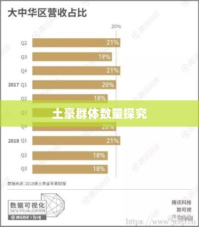 梦幻手游苹果区经济实力分布深度解析，土豪群体数量探究-图1