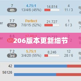 LOL手游更新时间解析，206版本更新细节详解-图1