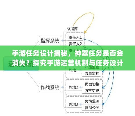 手游任务设计揭秘，神器任务是否会消失？探究手游运营机制与任务设计背后的秘密。-图1