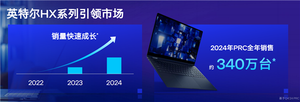 酷睿Ultra 200HX游戏本亮相，AI赋能，能效飙升40%称霸市场-图3