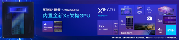 酷睿Ultra 200HX游戏本亮相，AI赋能，能效飙升40%称霸市场-图6