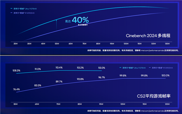 酷睿Ultra 200HX游戏本亮相，AI赋能，能效飙升40%称霸市场-图10