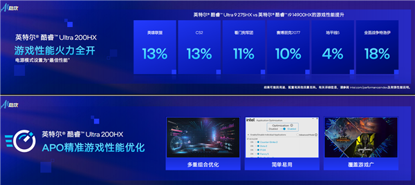 酷睿Ultra 200HX游戏本亮相，AI赋能，能效飙升40%称霸市场-图9