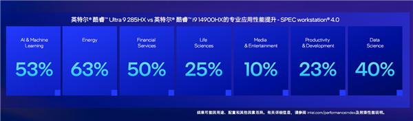 酷睿Ultra 200HX游戏本亮相，AI赋能，能效飙升40%称霸市场-图8