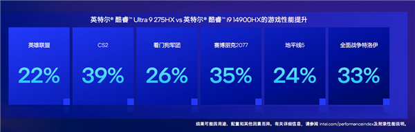 酷睿Ultra 200HX游戏本亮相，AI赋能，能效飙升40%称霸市场-图11