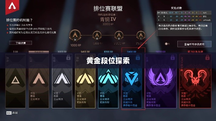 Apex手游,黄金段位的探索与荣耀之路-图1 Apex手游,黄金段位的探索与荣耀之路-图1