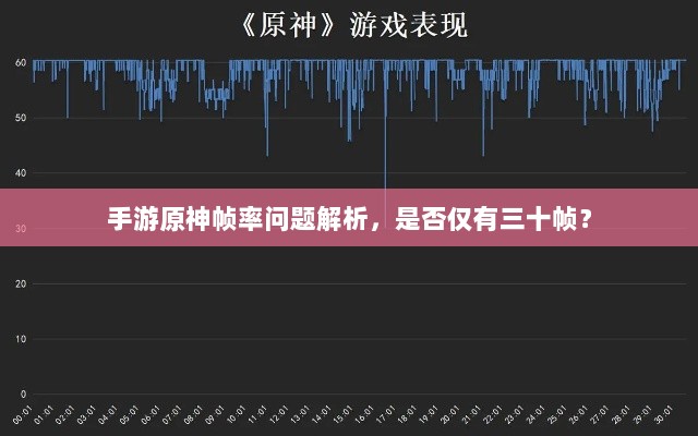 手游原神帧率问题解析,是否仅有三十帧?-图1 手游原神帧率问题解析,是否仅有三十帧?-图1