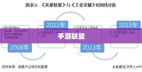 手游联盟,未来何去何从?-图1 手游联盟,未来何去何从?-图1