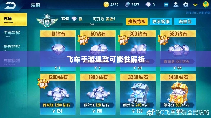手游充值与退款机制探讨,以飞车手游为例解析退款可能性-图1 手游充值与退款机制探讨,以飞车手游为例解析退款可能性-图1