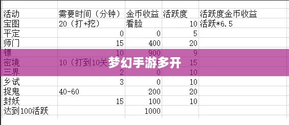 梦幻手游多开赚钱攻略大全-图1 梦幻手游多开赚钱攻略大全-图1