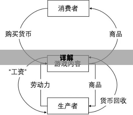 游戏经济机制详解-图1