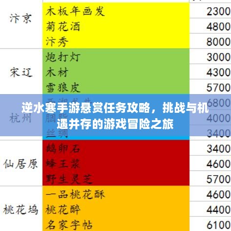 逆水寒手游悬赏任务攻略，挑战与机遇并存的游戏冒险之旅-图1