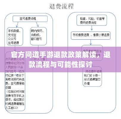 官方问道手游退款政策解读,退款流程与可能性探讨-图1 官方问道手游退款政策解读,退款流程与可能性探讨-图1