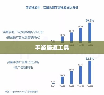 手游渠道工具使用详解，操作指南与技巧分享-图1