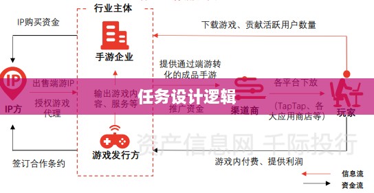 手游运营机制与任务设计逻辑，神器任务是否会消失？-图1