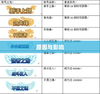 手游缺乏称号系统，探究原因与影响-图1
