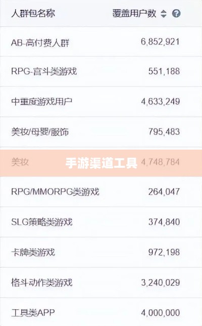 手游渠道工具使用详解,操作指南与技巧分享-图1 手游渠道工具使用详解,操作指南与技巧分享-图1