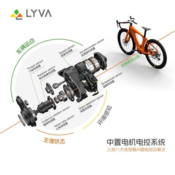 LYVA品牌全球首发，重塑智能轻出行，开启全场景生态新纪元-图5