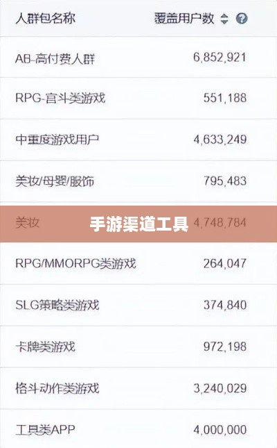 手游渠道工具使用详解，操作指南与技巧分享-图1