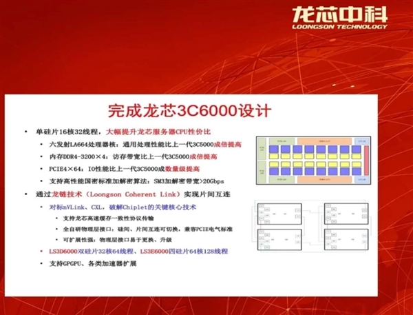 龙芯3C6000/D服务器重磅亮相，64核心全栈国产，性能强悍至128线程，国产率100%-图2