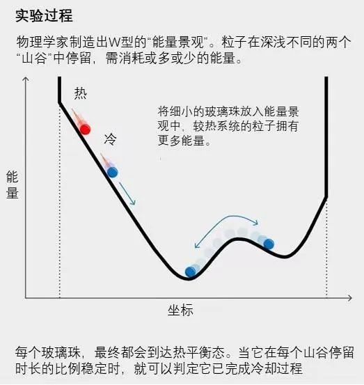 冷热对决,冰箱内热水与冷水结冰的奇妙竞赛-图1 冷热对决,冰箱内热水与冷水结冰的奇妙竞赛-图1