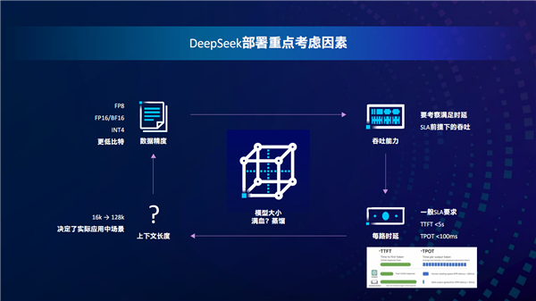 Intel全面进军AI PC时代,软硬一体,三大优势引领风潮-图5 Intel全面进军AI PC时代,软硬一体,三大优势引领风潮-图5