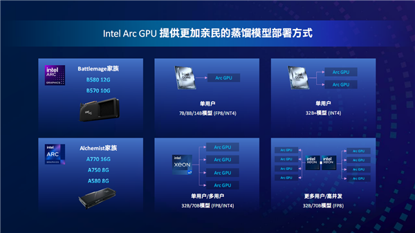 Intel全面进军AI PC时代,软硬一体,三大优势引领风潮-图8 Intel全面进军AI PC时代,软硬一体,三大优势引领风潮-图8