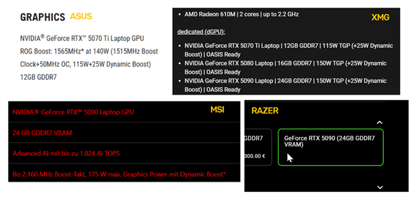 NVIDIA强制规定，RTX 50系列笔记本需明确标注显卡功耗-图2