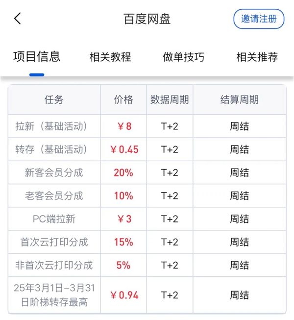 揭秘，为何网上盛行一分钱商品交易？我发现背后的大秘密！-图18