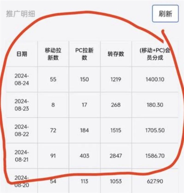 揭秘，为何网上盛行一分钱商品交易？我发现背后的大秘密！-图22