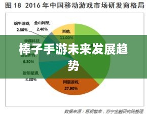 揭秘棒子手游，定义、起源与未来发展趋势-图1