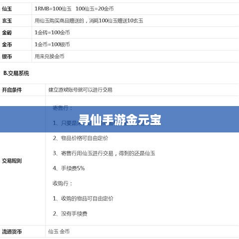 寻仙手游金元宝用途揭秘，游戏内货币的重要性与运用-图1
