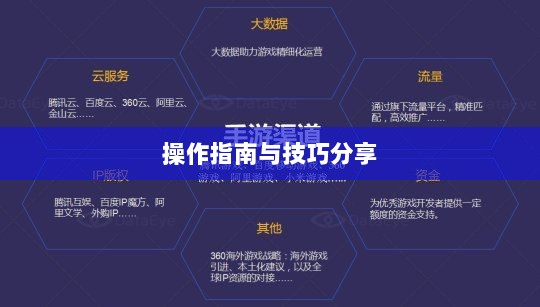 手游渠道工具使用详解，操作指南与技巧分享-图1