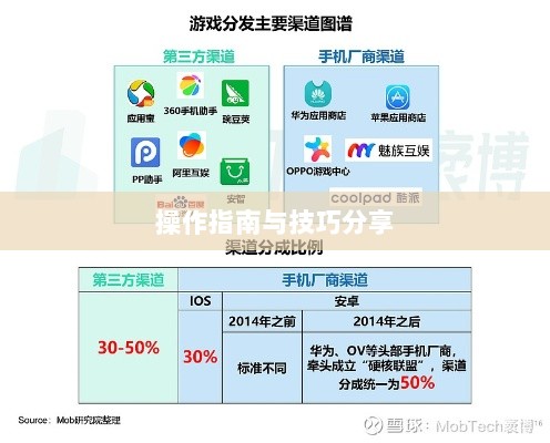 手游渠道工具使用详解,操作指南与技巧分享-图1 手游渠道工具使用详解,操作指南与技巧分享-图1