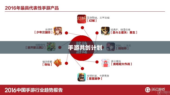 手游共创计划,开启游戏产业新纪元探索之旅-图1 手游共创计划,开启游戏产业新纪元探索之旅-图1
